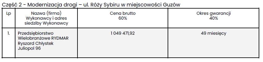 czesc-2-zamowienia Guzów, ul. Róży Sybiru, 12 miesięcy przez kolce!